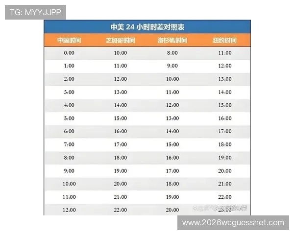2026年世界杯比赛时间预测及官方公布的具体开赛日期详细解析